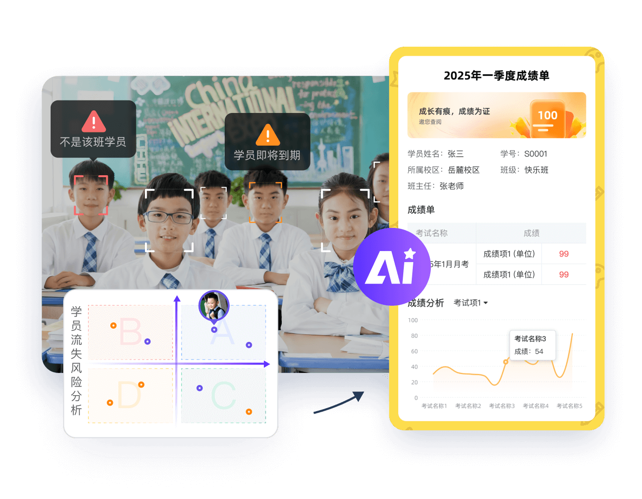 AI智能运营展示