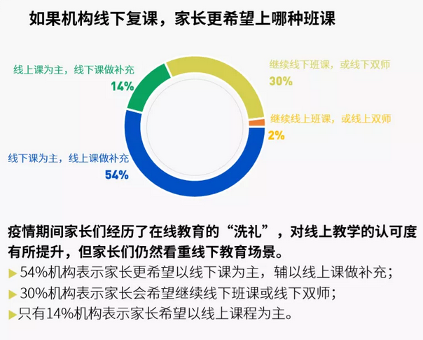 2020k12教培机构OMO专项调研报告