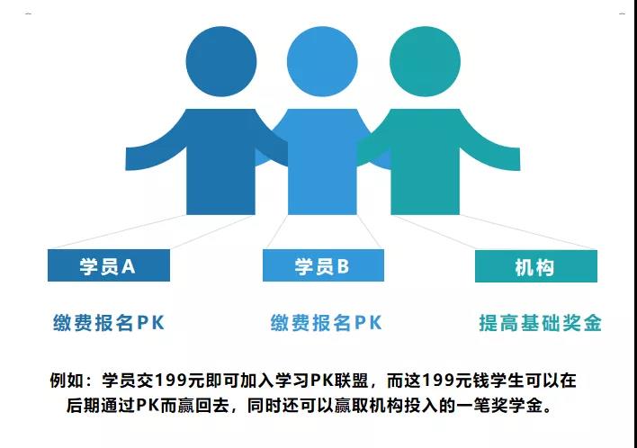 学习PK联盟活动奖金构成