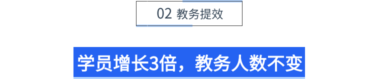 小标题—学员增长3倍，教务人数不变