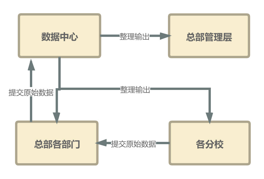 原始数据的处理方式