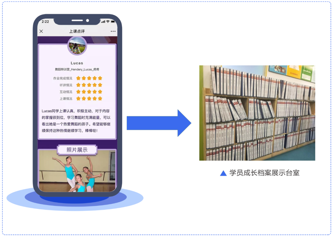 学员成长展示台 学员成长展示台