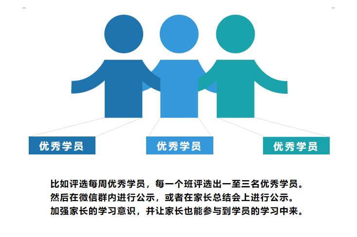 优秀学员展示 优秀学员展示