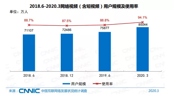 中国互联网网络发展状况统计调查表