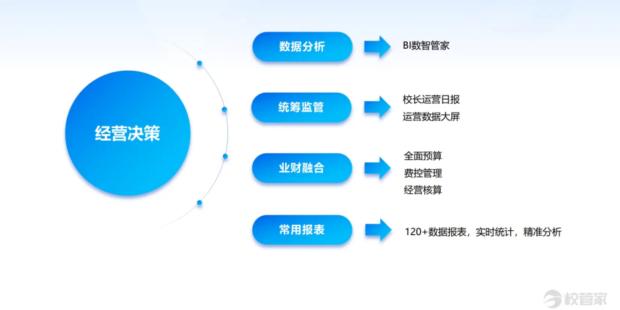 培训机构收费管理软件推荐指南：校管家收费系统专题解析