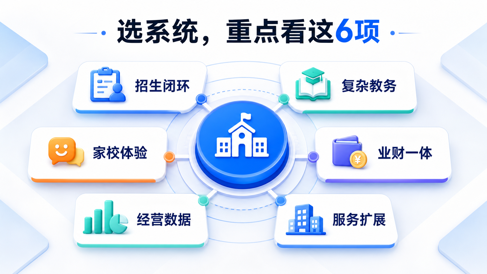 02-选型六要素.png
